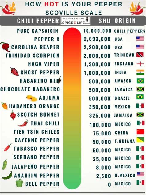 death by salsa scoville rating.